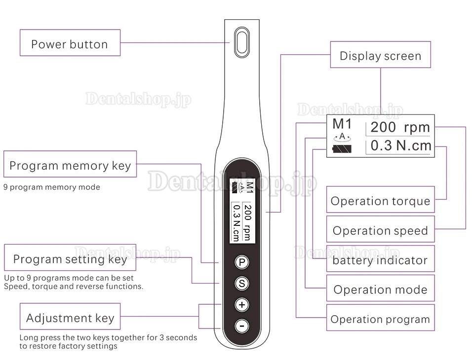歯科用ワイヤレスエンドモーター、歯科用エンドドンティックモーター、9プログラム